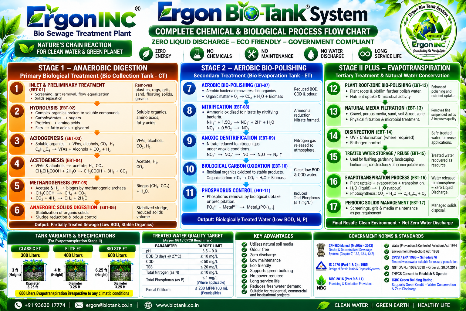 Ergon Chain Reaction